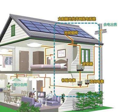 太阳能发电加盟