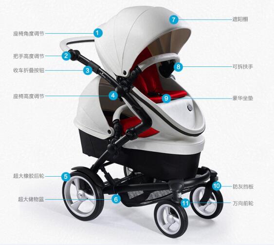 mima婴儿车加盟费用多少？母婴用品加盟选它合适吗？