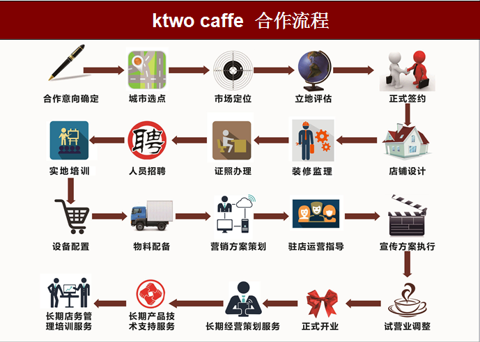 K2咖啡