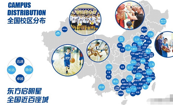 东方启明星篮球培训加盟优势