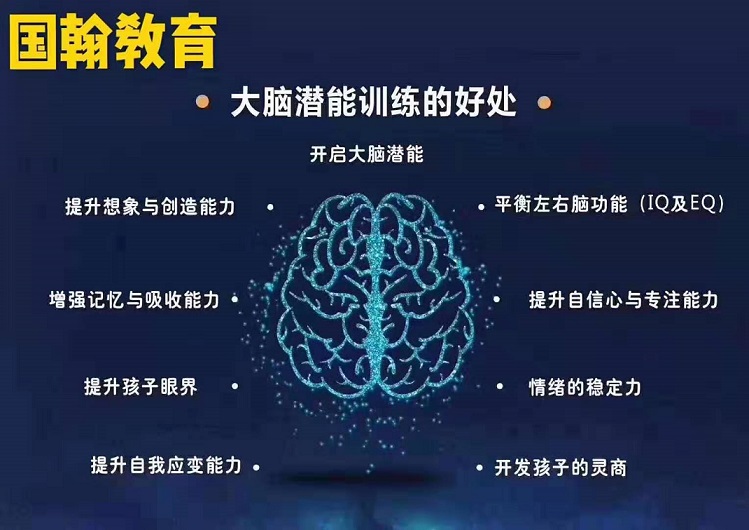 加盟北京国翰育教教育科技有限公司你知道哪些优势？