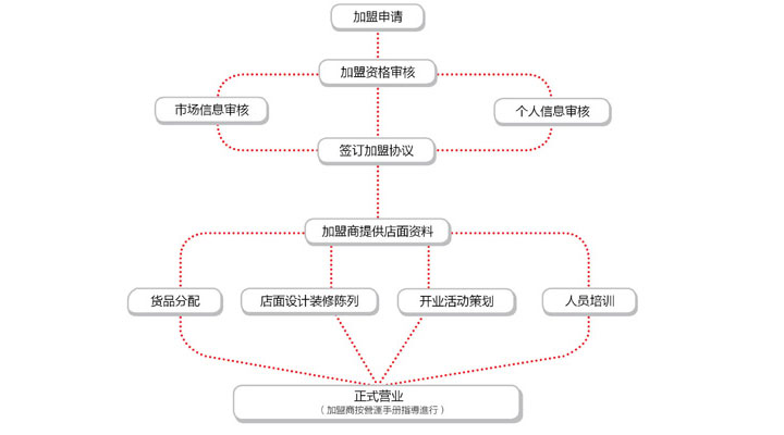 碧卡蔓